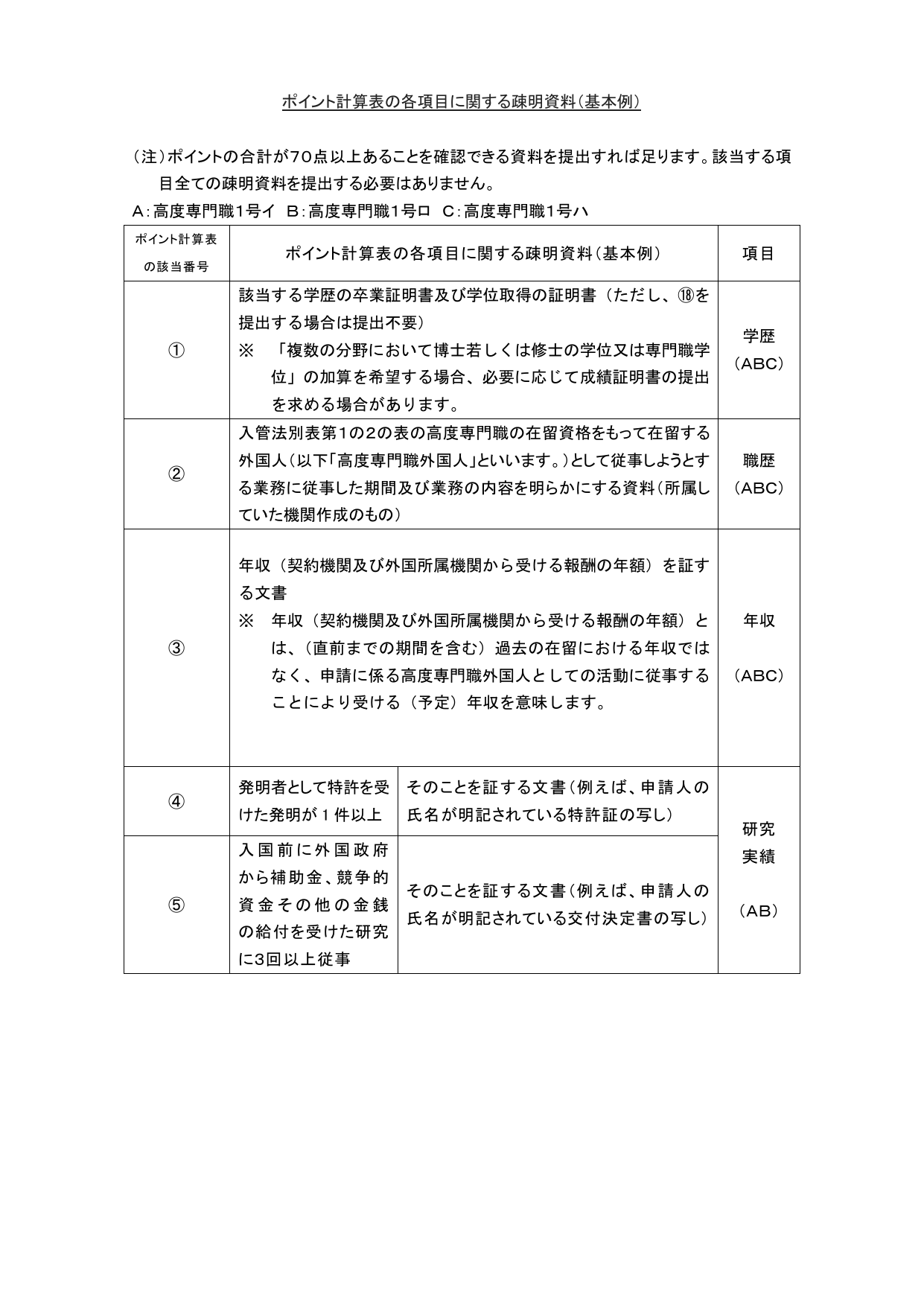 疎明資料(基本例)官方清单